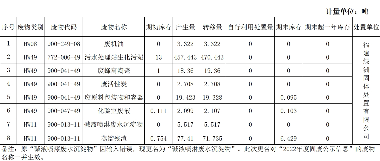 时代思康新材料有限公司2023年固体废物信息.jpg