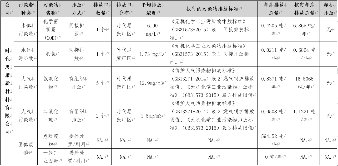 时代思康2023年度污染物排放信息一览.jpg