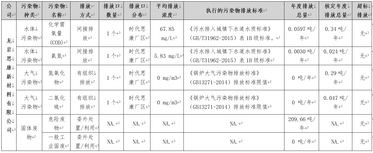 龙岩思康2023年度污染物排放信息一览.jpg