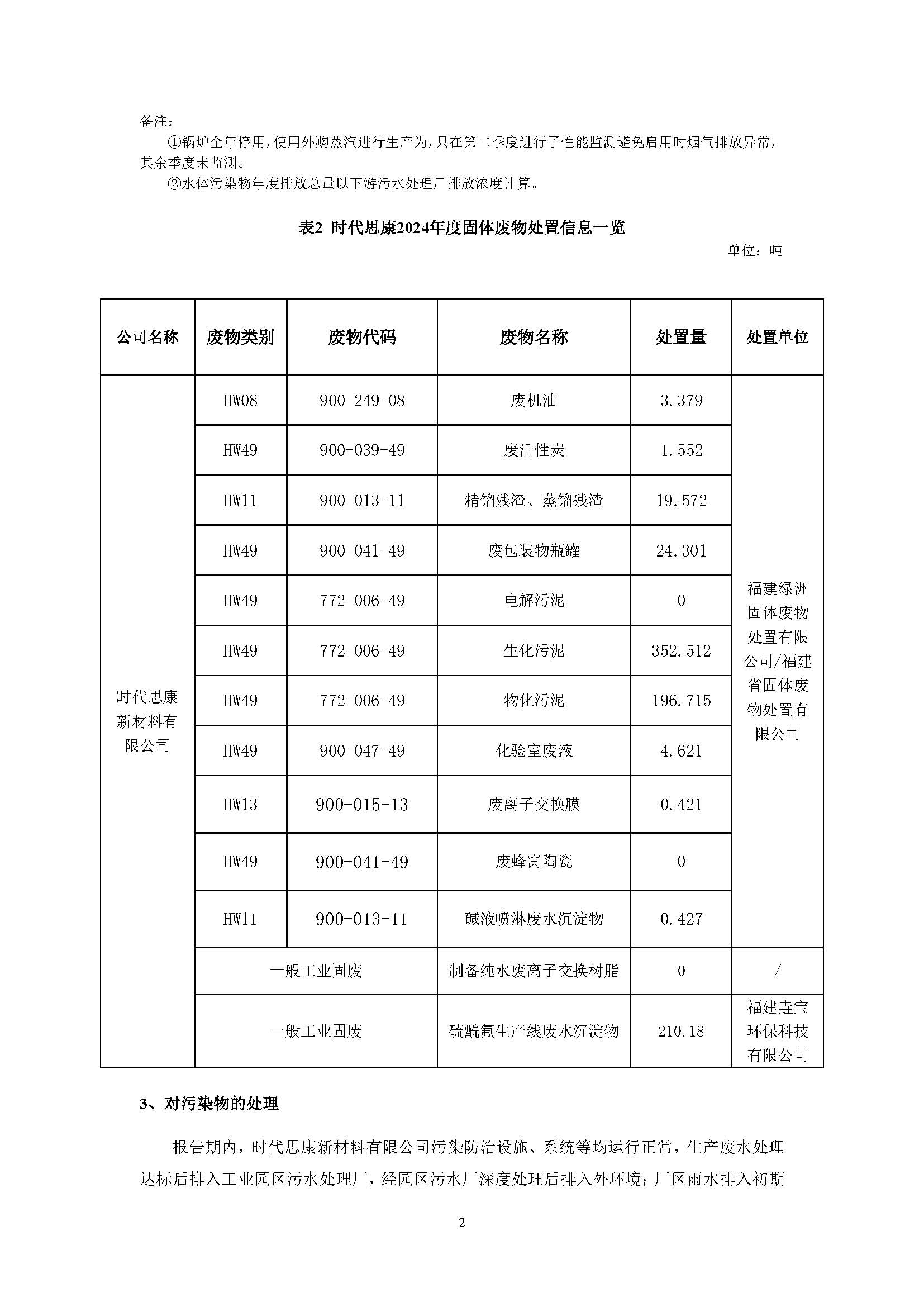 时代思康新材料有限公司2024年度信息公示_页面_2.jpg